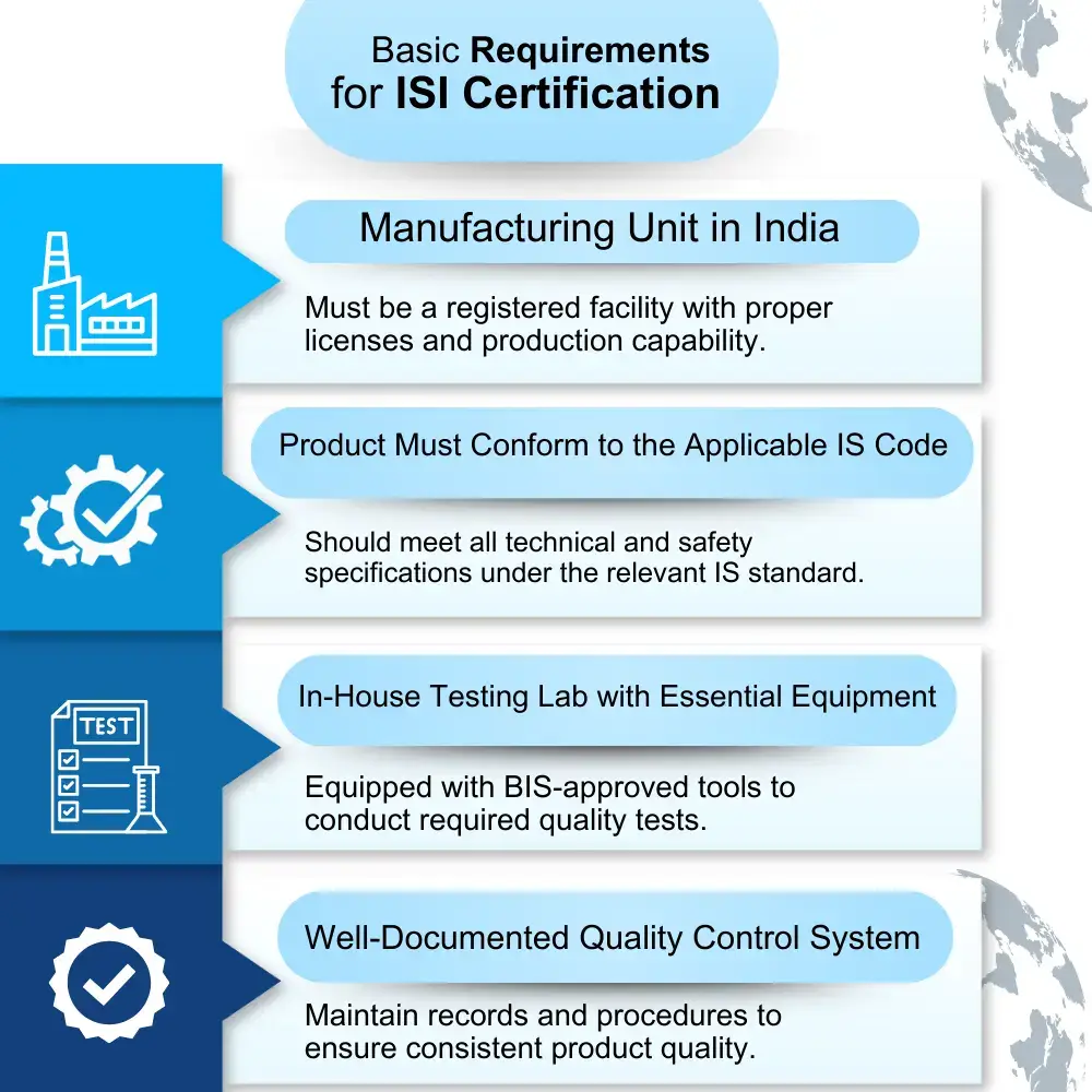 Basic Requirements for ISI Certification