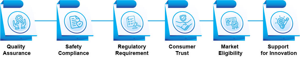 Benefits of TEC Certification