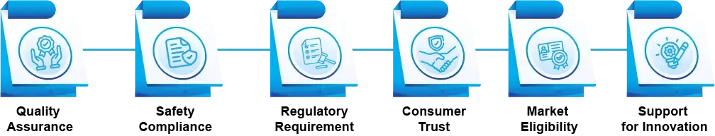 Benefits of TEC Certification