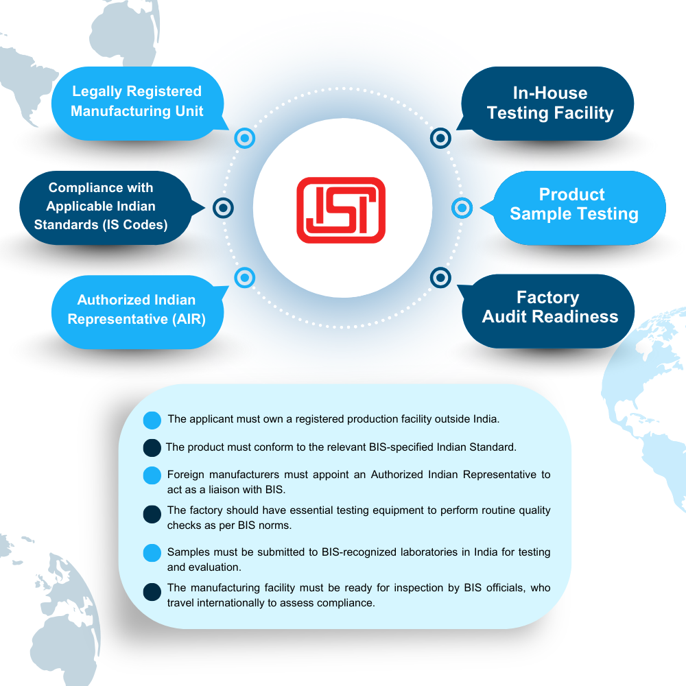 Key Requirements for BIS Certification (FMCS)