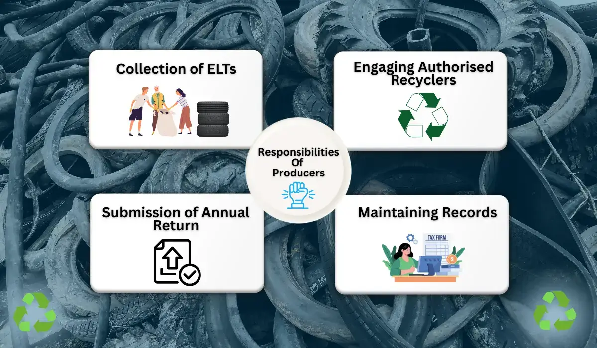 Responsibilities of Producers under EPR for Tyre Waste