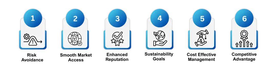 Benefits of EPR E-Waste Certification