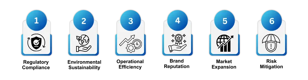 Benefits of EPR Certification