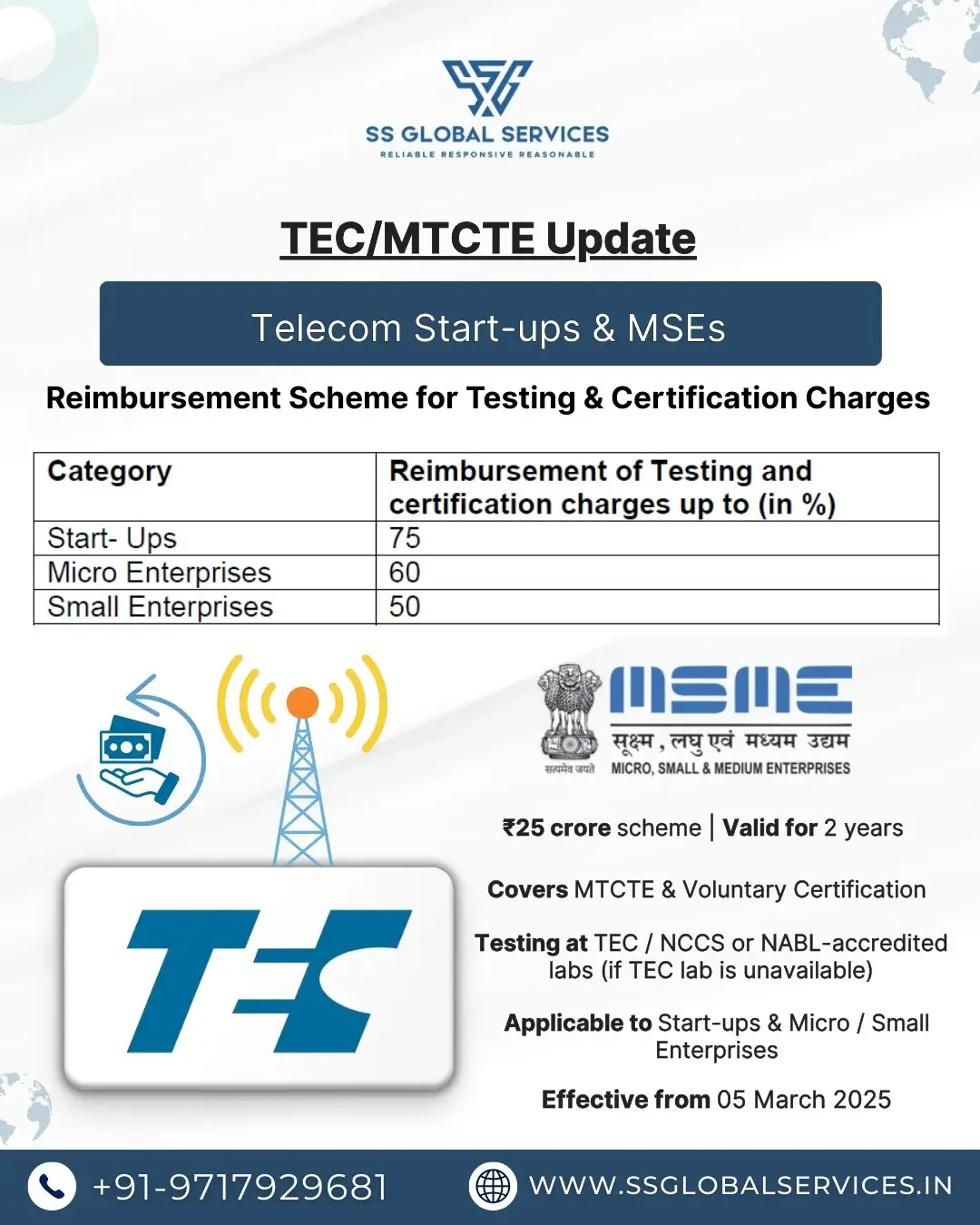 TEC reimbursement scheme for testing and certification charges for start-ups and telecom MSEs