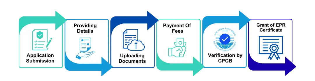 Process of EPR Registration for Tyre Waste