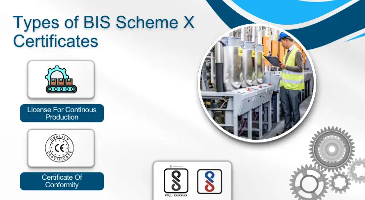 Types of BIS Scheme-X Certificates