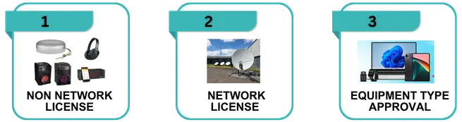 Types of WPC certification ETA license India