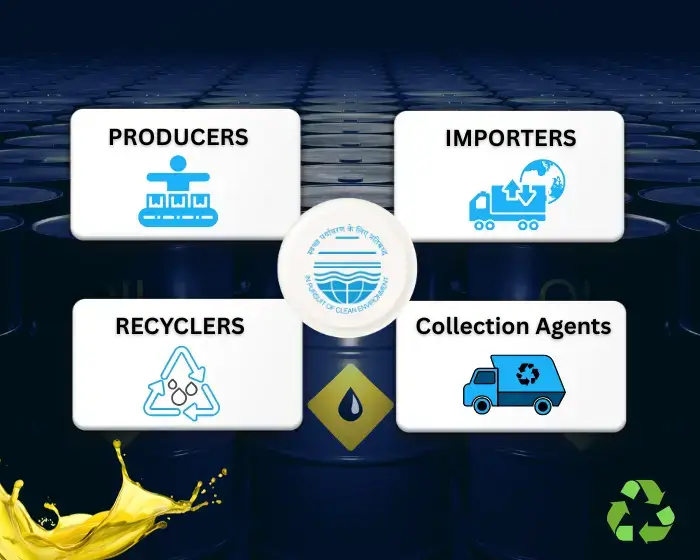 Who Needs EPR Registration for Used Oil