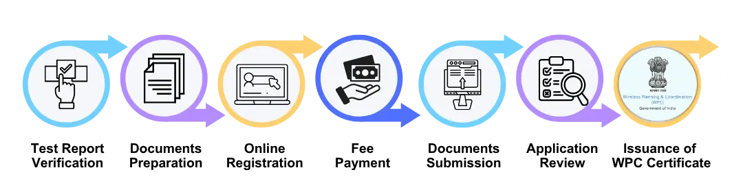 Step by step WPC ETA certification process in India